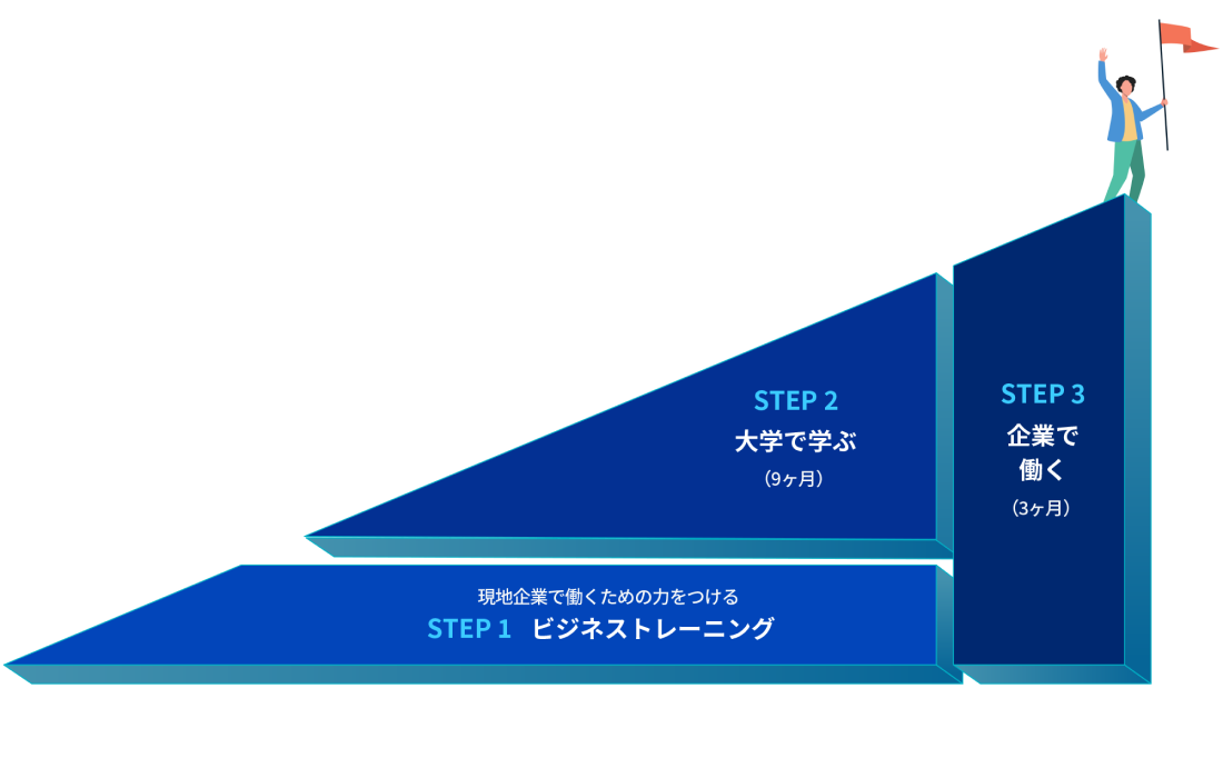 IBPビジネス留学
