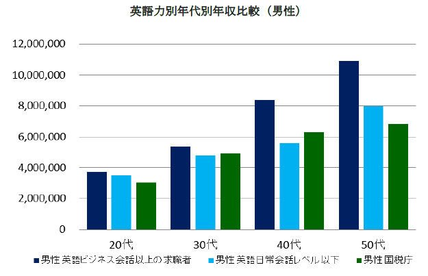 年収差男