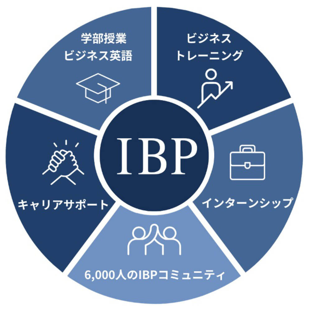 IBP留学５つの特徴